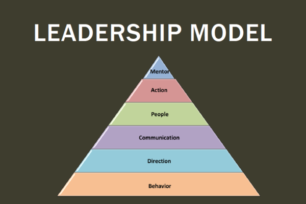 leadership model leadership training skills courses