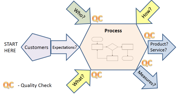 how-do-you-use-a-turtle-diagram-competitive-edge