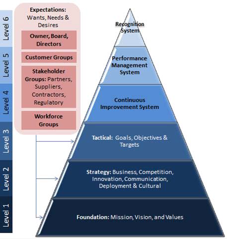 The Transformational Change Model | Competitive Edge Performance Solutions