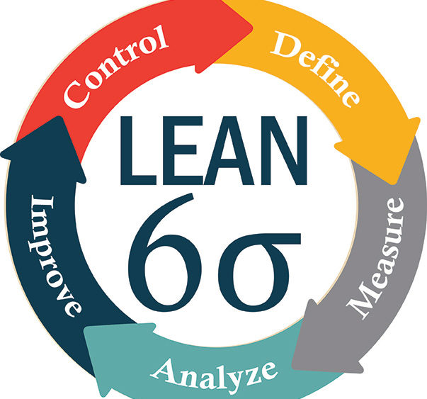 Benefits of Lean Six Sigma Competitive Edge Performance Solutions