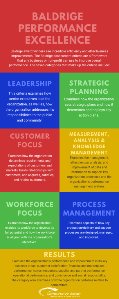 Baldrige Performance Excellence Framework Competitive Edge Performance Solutions