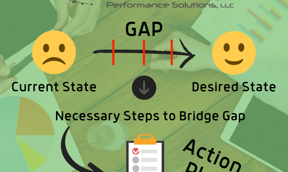 GAP Analysis Competitive Edge Performance Solutions